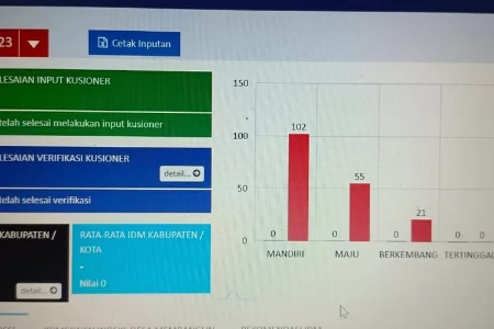 Desa di Kabupaten Inhu Maju Pesat dan Mandiri